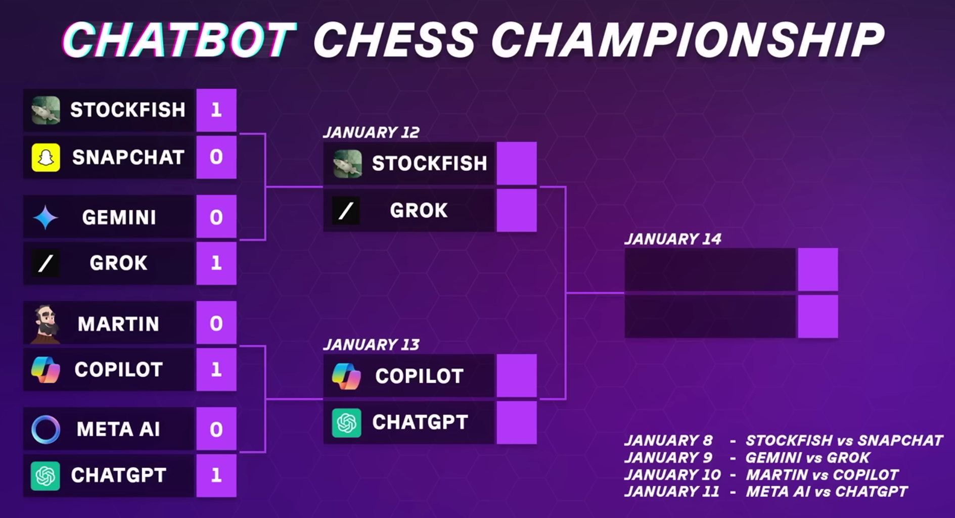 Leaderbord Halbfinale